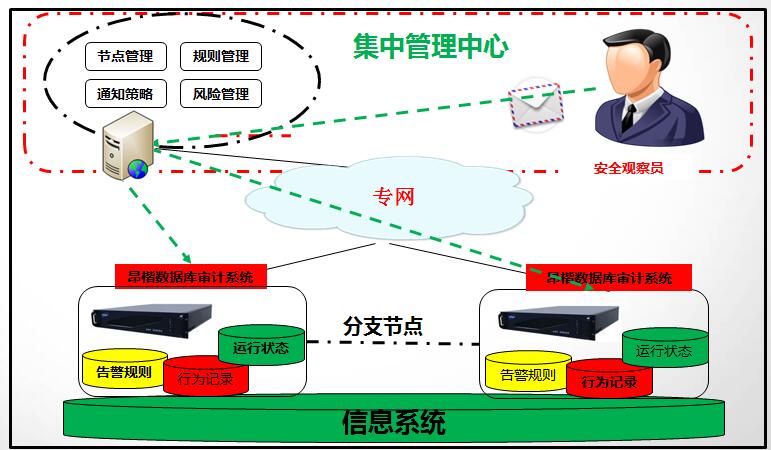 其他网络与节能设备的主要差异分析,功能性操作方案制定_Executive99.66.67