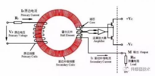 利用霍尔传感器测量地磁场水平分量,科学研究解析说明_AP92.61.27