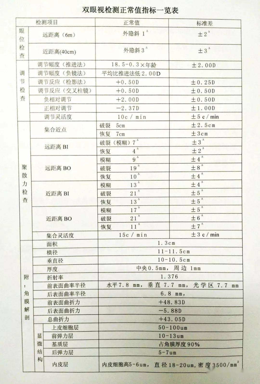 检测接线盒实验报告单,专业解析评估_suite36.135