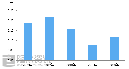 异戊二烯是危化品吗？解读其性质与风险,全面应用分析数据_The37.83.49