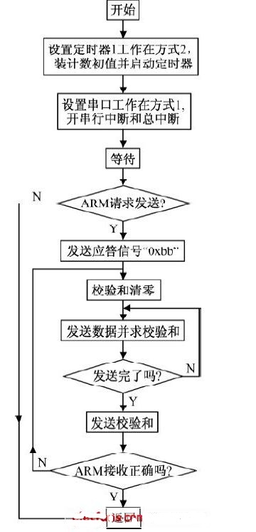 双面绣原理,全面分析说明_Linux51.25.11