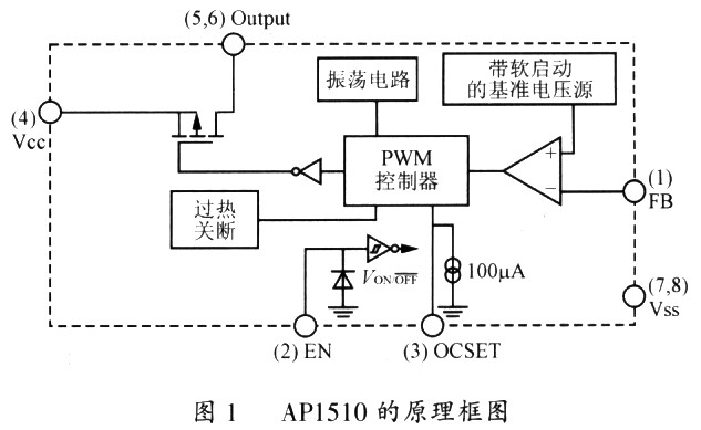 旋转开关种类及应用领域,科学研究解析说明_AP92.61.27