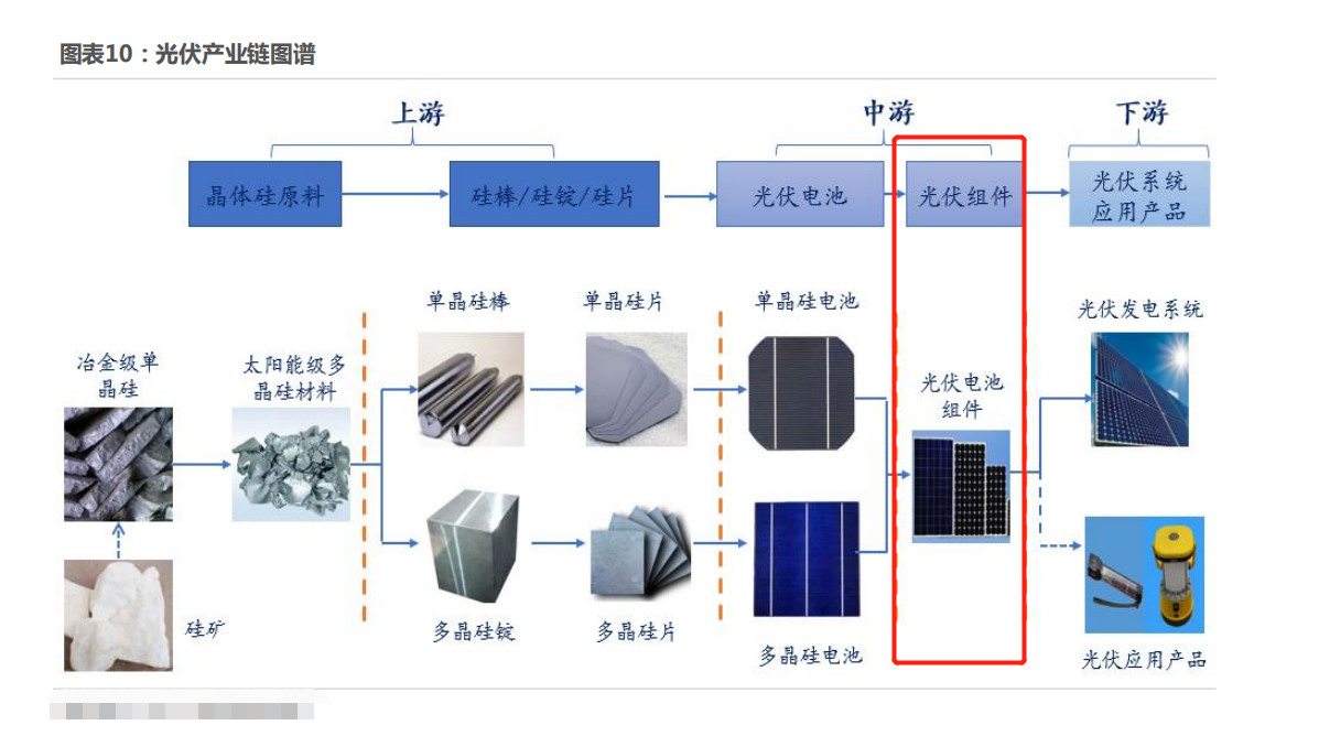 报废的光伏组件处理策略，方法与影响分析,数据驱动计划_WP35.74.99