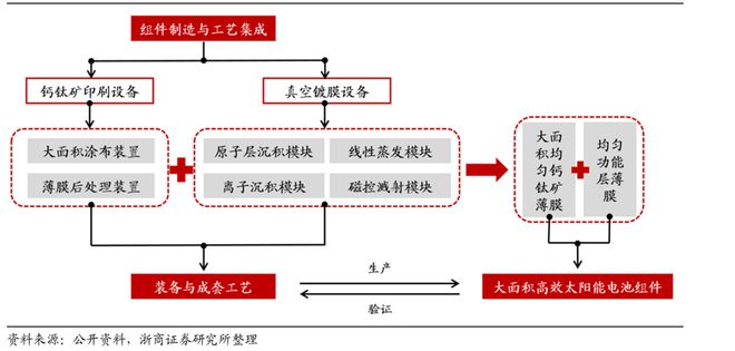 太阳能电池片生产流程视频教程及详细解析,实践验证解释定义_安卓76.56.66