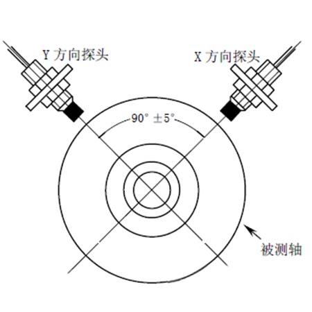 电机涡流现象及其影响分析,功能性操作方案制定_Executive99.66.67