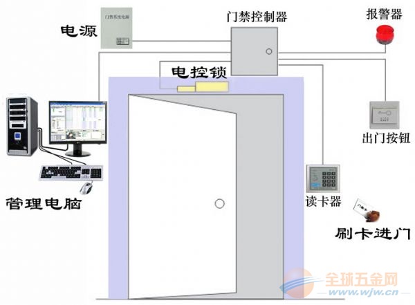 单向门禁闸，管理与安全的新选择,专业解析评估_suite36.135