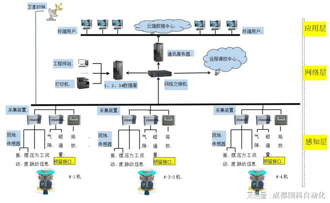 燃气发电机组控制系统,精细评估解析_2D41.11.32