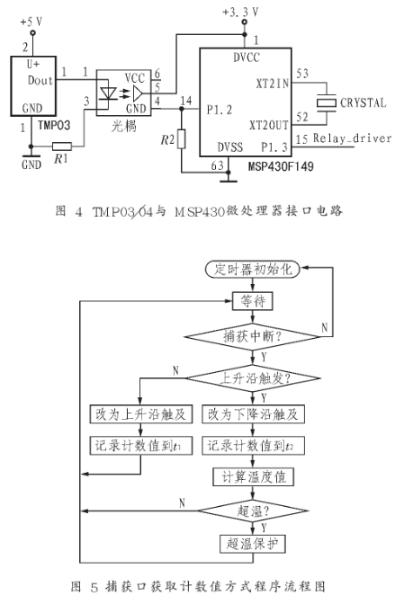 温度变送器技术要求详解,全面应用分析数据_The37.83.49