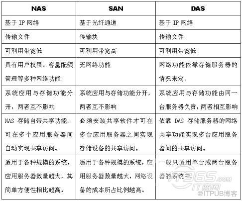 NAS网络存储的安全性分析,社会责任方案执行_挑战款38.55