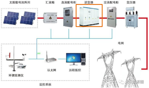 太阳能逆变器工作原理视频讲课教案,全面应用数据分析_挑战款69.73.21