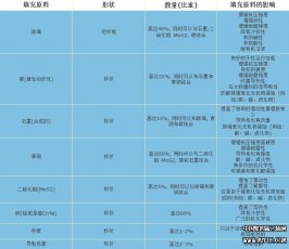 合成材料助剂与机械密封发热的原因分析,专业解析评估_suite36.135