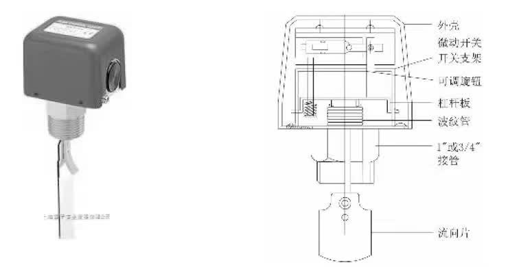 传动件、水流开关与BPS止回阀，三者的区别与关联探讨,实地执行数据分析_粉丝款81.30.73