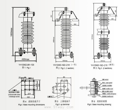 避雷器防护，原理、应用与重要性,实地数据验证执行_网红版88.79.42