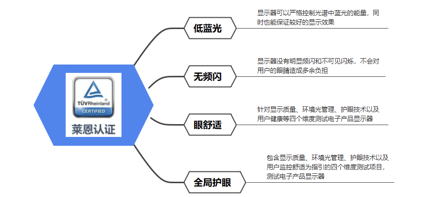 显示屏的接线方法，详细步骤与注意事项,科学分析解析说明_专业版97.26.92