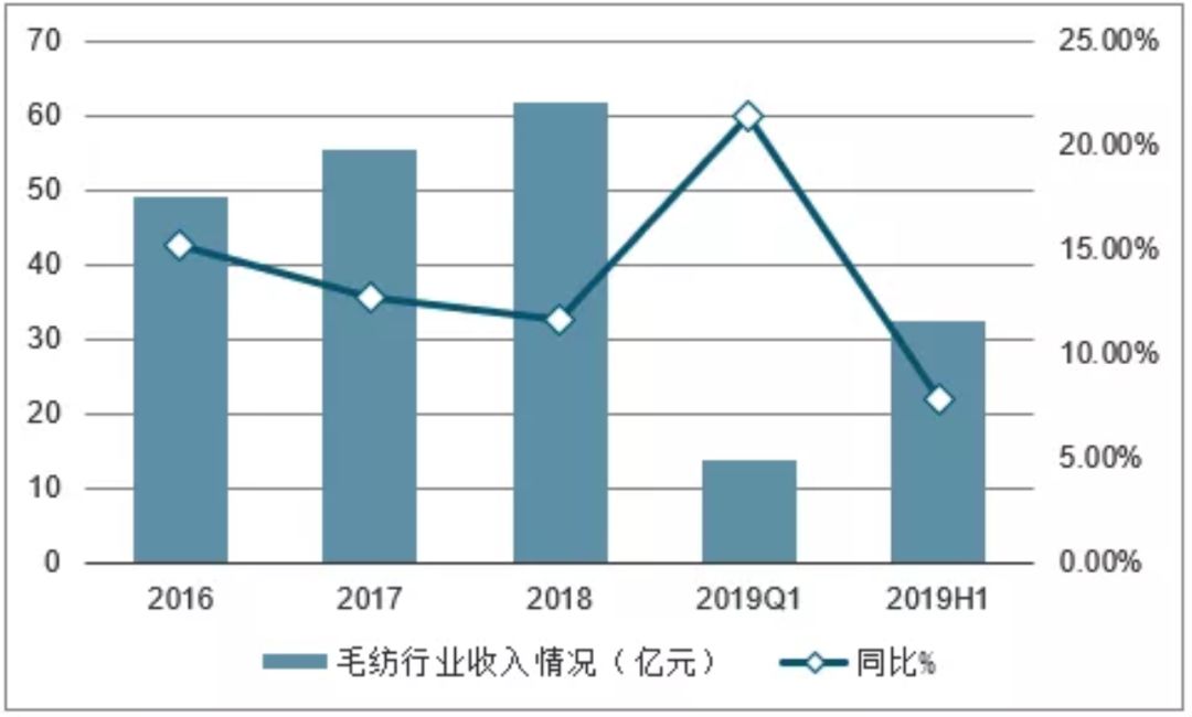 化纤与纺织技术，纺织行业的创新与发展,全面应用分析数据_The37.83.49