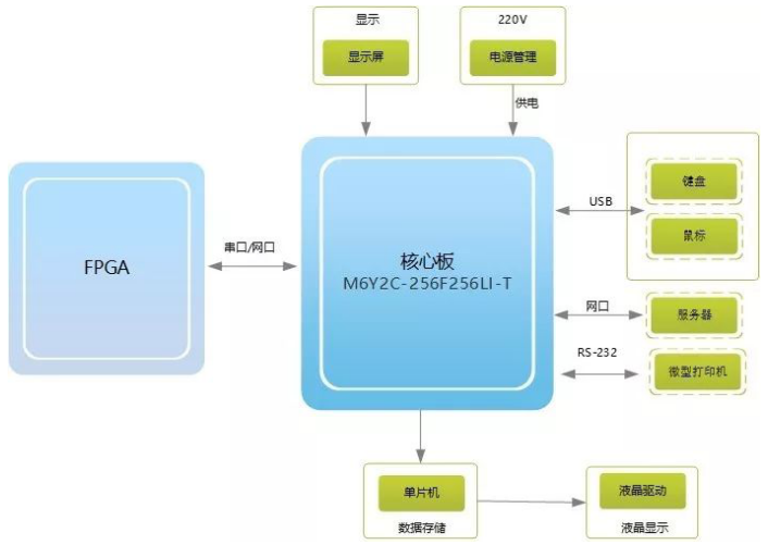 防护装备的检查和使用方法,全面分析说明_Linux51.25.11