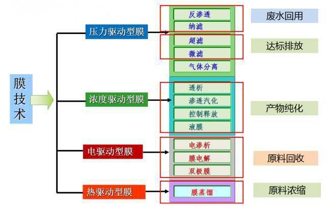 成膜物质的主要作用,最新解答解析说明_WP99.10.84