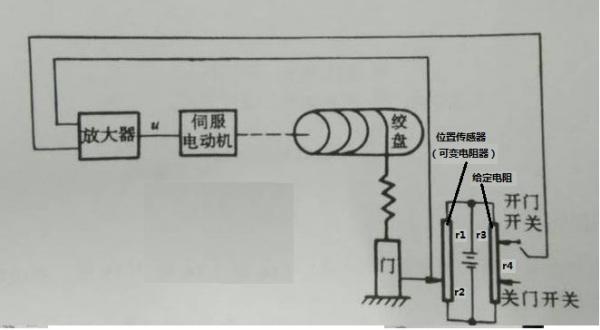 复合烤漆门百科,完善的机制评估_SE版33.20.55