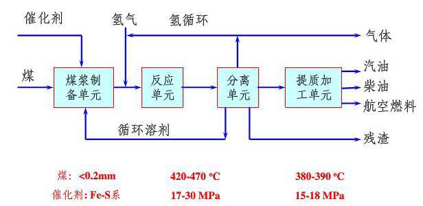 液化石油气充装工艺流程详解,战略性方案优化_Chromebook56.71.50