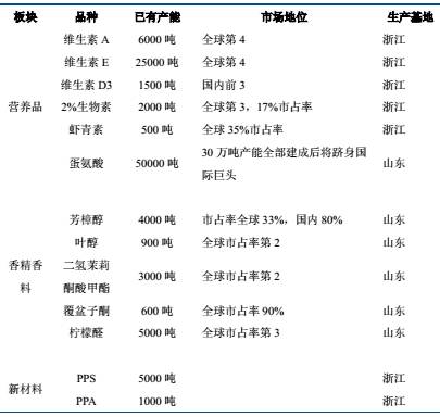 生产维生素的原材料及其来源,专业解析评估_suite36.135