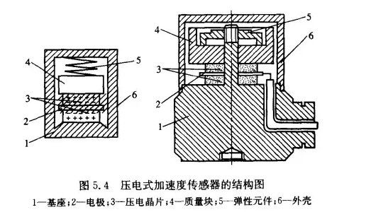 压力传感器陶瓷，技术解析与应用前景,时代资料解释落实_静态版6.21