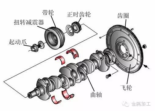 连杆瓦与曲轴的配合间隙，对发动机性能的关键影响,实地计划设计验证_钱包版46.27.49