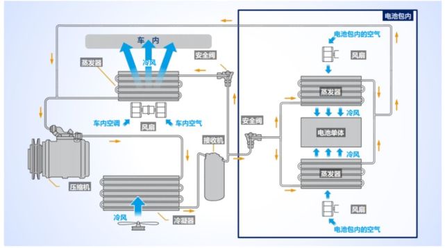 电池包的安全防护措施，构建信赖的能源存储系统,实地验证方案策略_4DM16.10.81