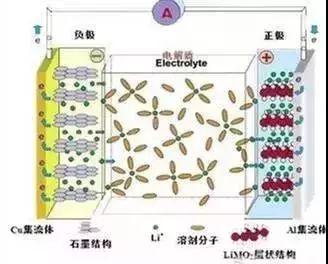 纽扣电池原料，探索制造过程中的关键成分,收益成语分析落实_潮流版3.739