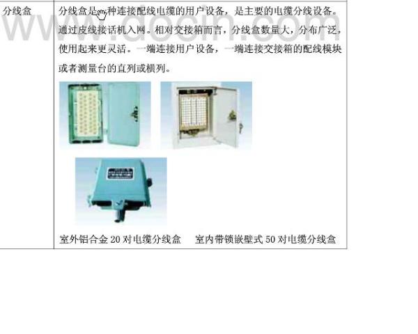 其他防水材料与电缆分线盒规格型号的差异分析,仿真技术方案实现_定制版6.22