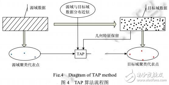 液体转移监控装置的设计,精细解析评估_UHD版24.24.68