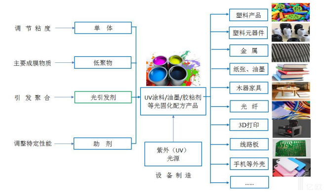 室内涂料与照明网络及传动工程之间的关系探讨,权威诠释推进方式_tShop42.54.24