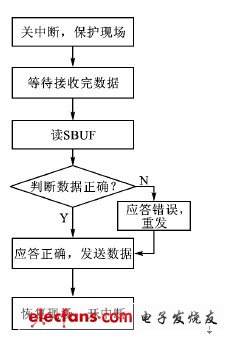 GPRS与音乐前端设备的区别,定性分析解释定义_豪华版97.73.83