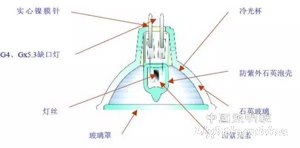 用于灯具制作的塑料种类及其特性,最新解答方案_UHD33.45.26