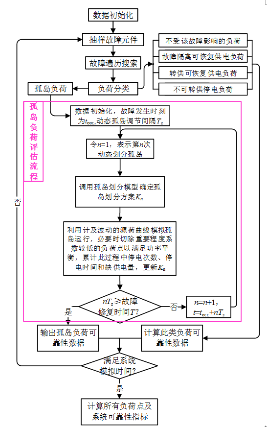 补偿装置安装指南,可靠性策略解析_储蓄版78.91.78