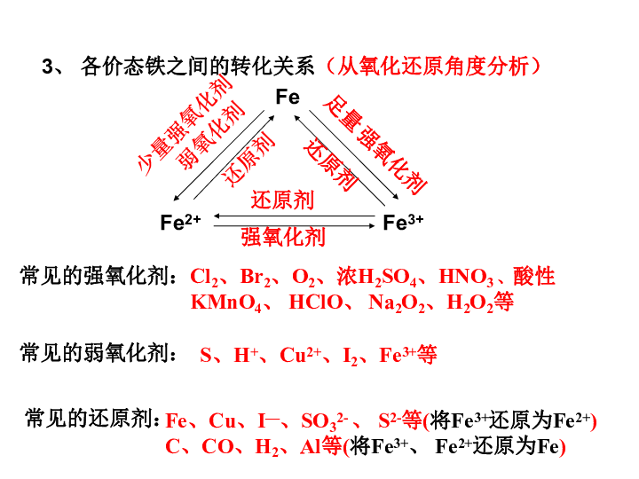 化学助剂与铁中加锰的作用是否相同，对比分析与探讨,战略性方案优化_Chromebook56.71.50