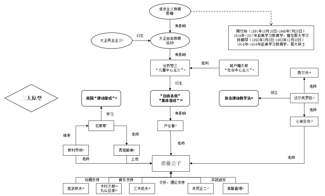 媒体传播的含义及其重要性,实地设计评估解析_专属版74.56.17