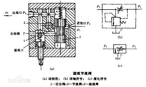 自制节流阀，原理、步骤与应用,可靠计划策略执行_限量版36.12.29