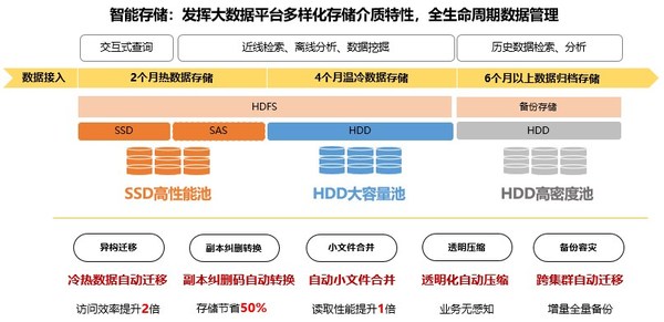 一卡通软件系统，构建智能化管理与服务的新时代框架,数据支持设计计划_S72.79.62