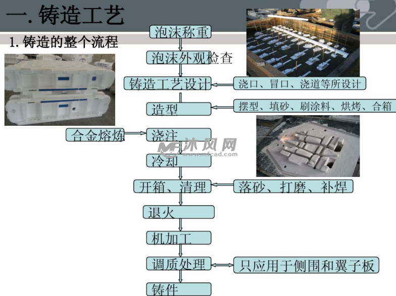 铸造模具涂料，应用、特性及重要性,创新执行设计解析_标准版89.43.62