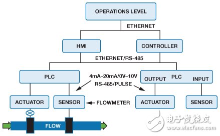 压力仪表在工业应用中的重要性及其作用,最新解答方案_UHD33.45.26