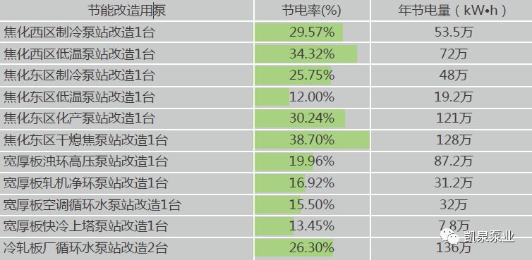 助力泵油管型号规格解析,实时解答解析说明_Notebook65.47.12