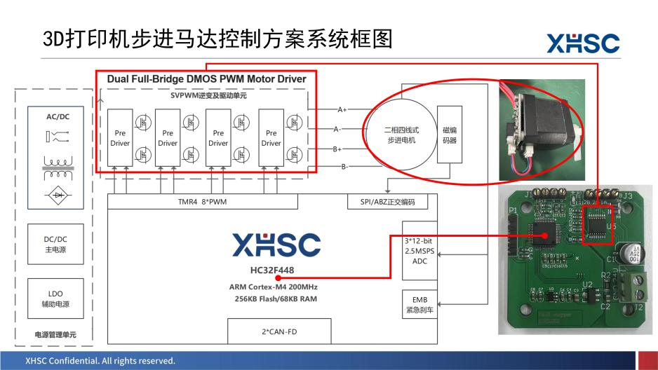 钮子开关封装技术及其应用概述,整体讲解规划_Tablet94.72.64