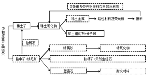 其他废金属企业与稀土龙头企业合作的潜力与前景展望,科学分析解析说明_专业版97.26.92