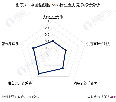 聚酰胺66盐的合成及其在尼龙66生产中的应用,动态解读说明_vShop76.70.52