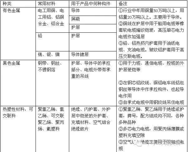 电力电缆的基本结构及其作用详解,最新解答方案__UHD33.45.26