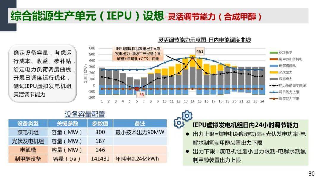 聚乙烯光降解，过程、机制与应用,系统化分析说明_开发版137.19