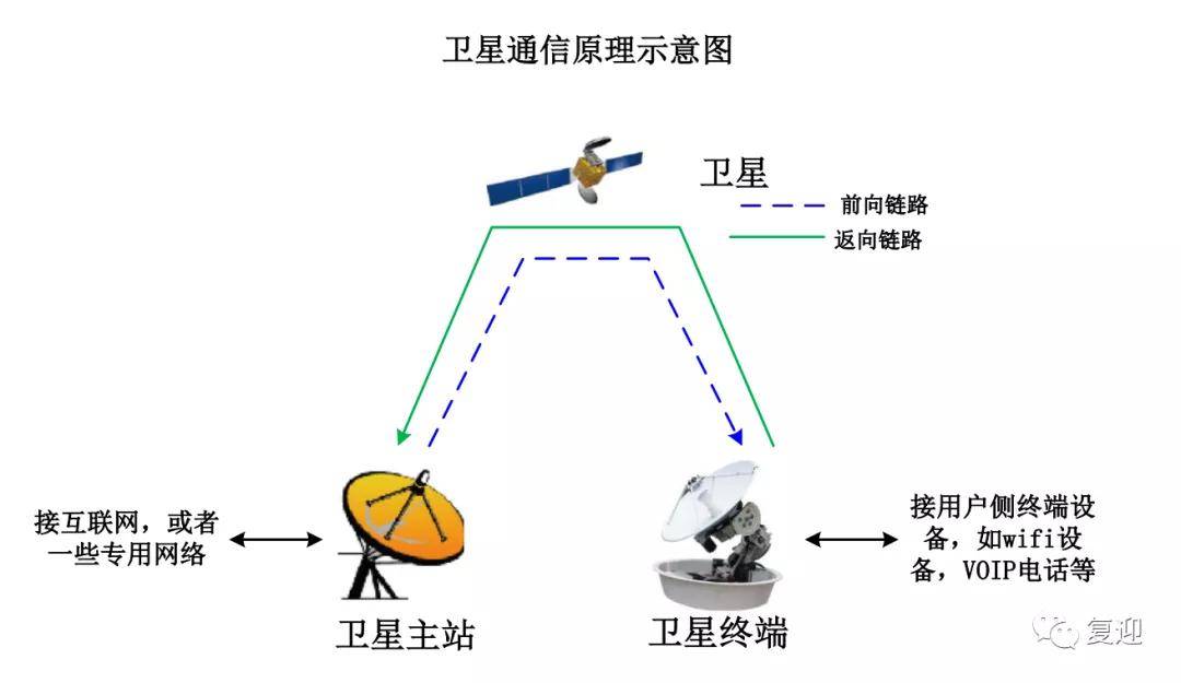 卫星移动通信系统所属网络类型及其特点解析,整体讲解规划_Tablet94.72.64