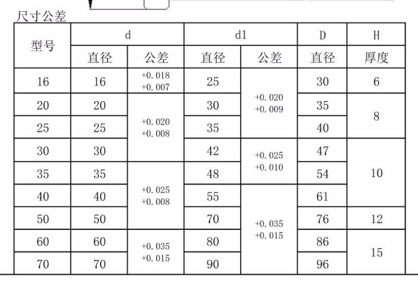 导柱和导套配合间隙的一般标准与实际应用,可靠计划策略执行_限量版36.12.29