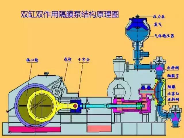 船用泵的工作原理及拆检方法详解,适用性方案解析_2D57.74.12