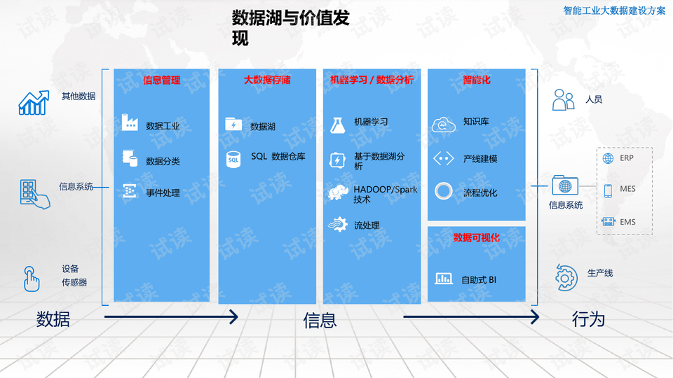 智能选矿的认识,高效实施设计策略_储蓄版35.54.37